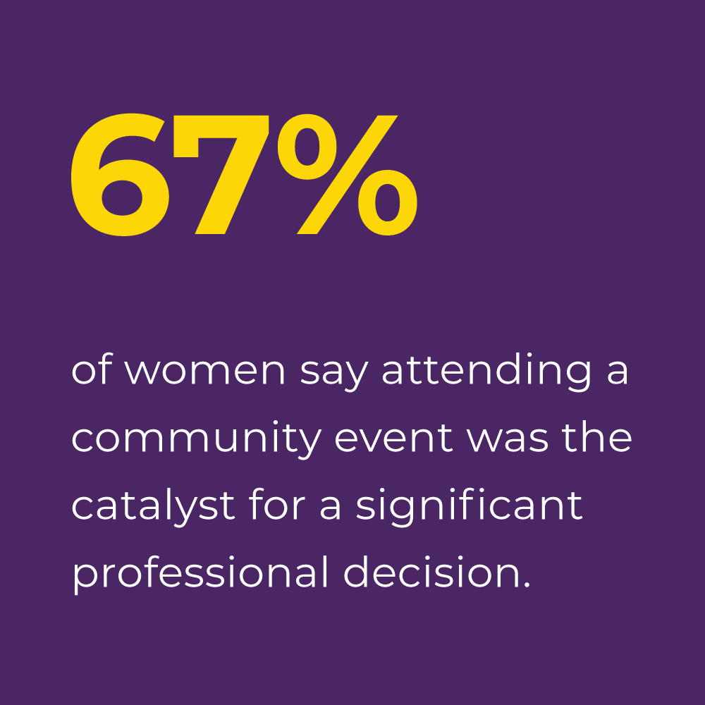 Experiences by All Women LEAD